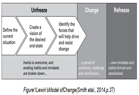 Embracing Change: The Role of Managers in Effective Change Management