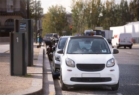  New Energy Vehicles driving growth in the