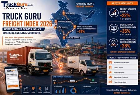  TruckGuru Freight Index 2026: Rising Demand Across Corridors