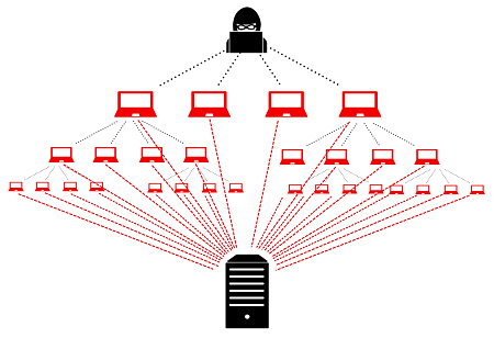  APAC DDoS Attacks Surge 116% in H1 2025 Driven by Hacktivists